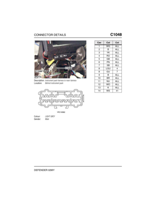 Page 334CONNECTOR DETAILSC1048
DEFENDER 02MY
C1 048
Description:Instrument pack harness to main harness
Location:Behind instrument pack
Colour:LIGHT GREY
Gender:Male
P5774
C1040
C1048
CavColCct
1WGALL
2BALL
3YKALL
4ROALL
5GBALL
6PNALL
7SBALL
8LGU4
8GU7
9BALL
10 BR ALL
11 NU ALL
12 WO ALL
13 K ALL
14 WS 41 