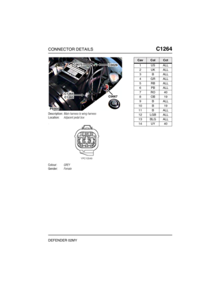 Page 352CONNECTOR DETAILSC1264
DEFENDER 02MY
C1 264
Description:Main harness to wing harness
Location:Adjacent pedal box
Colour:GREY
Gender:Female
P5564
C0075C0029
C1264C0667C1265
CavColCct
1USALL
2UKALL
3BALL
4GRALL
5RBALL
6PBALL
7RO40
8OB19
9BALL
10 B 19
11 B ALL
12 LGB ALL
13 BLG ALL
14 UY 40 