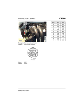 Page 354CONNECTOR DETAILSC1266
DEFENDER 02MY
C1 266
Description:Main harness to wing harness
Location:Adjacent heater assembly
Colour:GREY
Gender:Female
P5563
C1267
C0056
C1266CavColCct
1UOALL
2UBALL
3BALL
4GWALL
5ROALL
6PBALL
7RO40
8UY40
9NU6
10 NG 22 