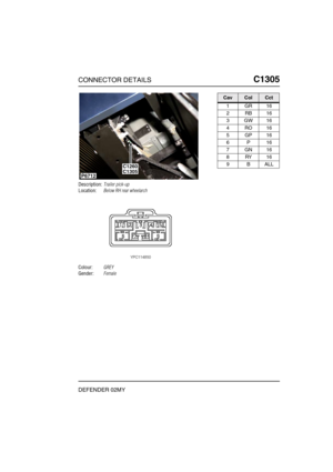 Page 358CONNECTOR DETAILSC1305
DEFENDER 02MY
C1 305
Description:Trailer pick-up
Location:Below RH rear wheelarch
Colour:GREY
Gender:Female
C1260C1305P6712
CavColCct
1GR16
2RB16
3GW16
4RO16
5GP16
6P16
7GN16
8RY16
9BALL 