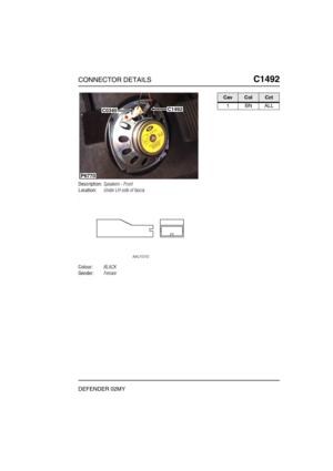 Page 364CONNECTOR DETAILSC1492
DEFENDER 02MY
C1 492
Description:Speakers - Front
Location:Under LH side of fascia
Colour:BLACK
Gender:Female
P6770
C0340C1492
CavColCct
1BNALL 