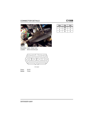 Page 366CONNECTOR DETAILSC1508
DEFENDER 02MY
C1 508
Description:Switch - Blower motor
Location:Behind instrument pack
Colour:BLACK
Gender:Female
P6771
C1508
CavColCct
1GS2
2GY2
3B2 