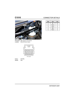 Page 367C1510CONNECTOR DETAILS
DEFENDER 02MY
C151 0
Description:Main harness to link harness
Location:Behind RH side of fascia
Colour:NATURAL
Gender:Male
P6715
C1510
CavColCct
1B2
2NLG2
3ULG2
4WG2
5RLG2 