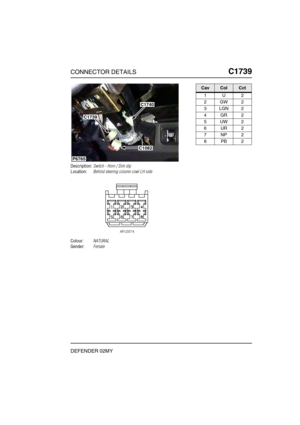 Page 384CONNECTOR DETAILSC1739
DEFENDER 02MY
C1 739
Description:Switch - Horn / Dim dip
Location:Behind steering column cowl LH side
Colour:NATURAL
Gender:Female
P6765
C1739
C1740
C1082
CavColCct
1U2
2GW2
3LGN2
4GR2
5UW2
6UR2
7NP2
8PB2 