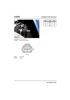 Page 395C1978CONNECTOR DETAILS
DEFENDER 02MY
C197 8
Description:Sensor - Water filter
Location:Below RH rear wheelarch
Colour:LIGHT GREY
Gender:Female
P6708
C1978
CavColCct
1OG14
2B14
3WG14 