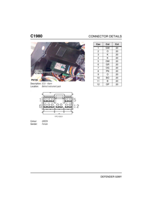 Page 397C1980CONNECTOR DETAILS
DEFENDER 02MY
C198 0
Description:ECU - Alarm
Location:Behind instrument pack
Colour:GREEN
Gender:Female
P6726
C1582C1979C1980
CavColCct
1GW20
2O20
3K20
4K20
5OW20
6GR20
7OG20
8PN20
9O20
10 BO 20
11 B 20
12 OP 20 