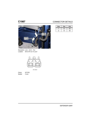 Page 401C1987CONNECTOR DETAILS
DEFENDER 02MY
C198 7
Description:Lamp - Interior - Rear
Location:Behind RH rear trim panel
Colour:NATURAL
Gender:Female
P6668
C1992
C0704C1102
C1987C1988
CavColCct
1K44
2O44 