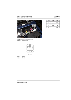 Page 410CONNECTOR DETAILSC2004
DEFENDER 02MY
C2 004
Description:Main harness to door harness
Location:Beneath RH seat
Colour:WHITE
Gender:Female
P6686
C1403
C2005C2004
CavColCct
1KALL
2PUALL
2PW30
3OALL 