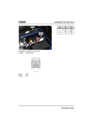 Page 411C2005CONNECTOR DETAILS
DEFENDER 02MY
C200 5
Description:Door harness to main harness
Location:Beneath RH seat
Colour:WHITE
Gender:Male
P6686
C1403
C2005C2004
CavColCct
1K19
2PUALL
3O19 