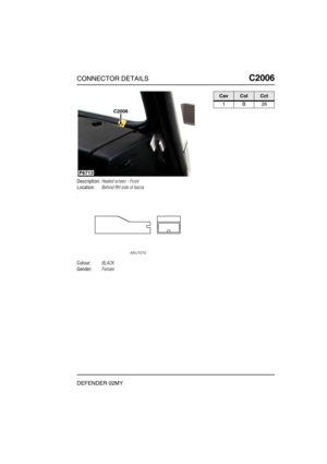 Page 412CONNECTOR DETAILSC2006
DEFENDER 02MY
C2 006
Description:Heated screen - Front
Location:Behind RH side of fascia
Colour:BLACK
Gender:Female
P6713
C2006
CavColCct
1B26 