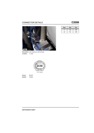 Page 414CONNECTOR DETAILSC2008
DEFENDER 02MY
C2 008
Description:Door harness to main harness
Location:C post
Colour:BLACK
Gender:Female
P6681
C1990C2008
CavColCct
1O19
2K19 