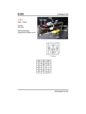 Page 112C151CONNECTOR
DEFENDER 97 MY
Relay - Starter
Female
YELLOW
Behind passenger
compartment fusebox cover
Cav Col CCT
30 NR ALL
85 WR ALL
86 B 1
86 B 2
86 BO 20
87 N ALL 