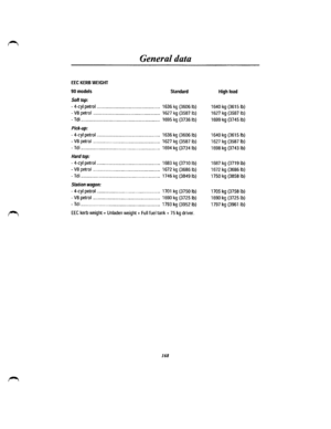 Page 158EEC KERB WEIGHT 
so models 
Soft top: 
General data 
Standard 
-4-cyl petrol ..................................... .......... ... .. 1636 kg (3606 I b) 
-VB petrol ....................................................... 1627 kg {35B7 lb) 
-Tdi ................................................................. 1695 kg (37361b) 
Pick-up: 
-4-cyl petrol .................................................... 1636 kg {3606 lb) 
-VB petrol ....................................................... 1627 kg (35B7 lb)...