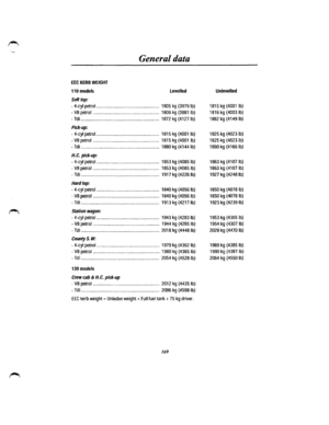 Page 159EEC KERB WEIGHT 
110 models 
Soft top: 
General data 
Levelled 
-4-cyl petrol .......................... ... ....................... 1B05 kg {3979 I b) 
-VB petrol ....................................................... 1B06 kg {39B1 lb) 
-Tdi ................................................................. 1B72 kg (41271b) 
Pick-up: 
-4-cyl petrol .................................................... 1B15 kg (4001 lb) 
-VB petrol ....................................................... 1B15 kg (4001 lb)...