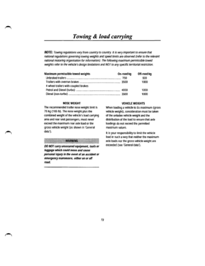 Page 65Towing & load carrying 
NOTE: Towing regulations vary from country to country. It is very important to ensure that 
national regulations governing towing weights and speed limits are observed (refer to the relevant 
national motoring organisation for information). The following maximum permissible towed 
weights refer to the vehicles design limitations and NOT to any specific territorial restriction. 
Maximum permissible towed weights On-road kg Off-road kg 
500 
1000 
Unbraked trailers...