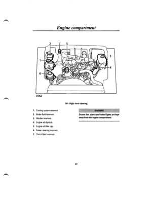 Page 811. 
2. 
3. 
4. 
5. 
6. 
7. 
Engine compartment 
2 
1 
6 
0062 
Cooling system reservoir 
Brake fluid reservoir. 
Washer reservoir. 
Engine oil dipstick. 
Engine oil filler cap. 
Power steering reservoir. 
Clutch fluid reservoir. 
5------------------~ 
VB -Right hand steering 
89 
~~~~1~~~1!1!~~!~~~j[~~i1~~11i~~j~~ift~1~i1~~~-~11i11~1i~1.~Ji~i!~~i1i!iJ!J!i!J!~i~1iJ~JjJ~Jll 
Ensure that sparks and naked lights are kept 
away from the engine compartment.  