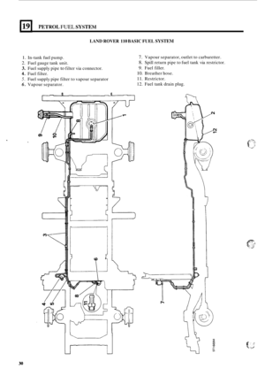 Page 2381191 PETROL FUEL SYSTEM 
LAND ROVER 110 BASIC FUEL SYSTEM 
1. In-tank fuel pump. 
2. Fuel gauge tank  unit. 
3. Fuel supply  pipe to filter via connector. 
4. Fuel filter. 
5. Fuel supply pipe filter  to vapour separator 
6. Vapour separator. 
7. Vapour separator,  outlet to carburetter. 
8. Spill  return  pipe to fuel  tank  via restrictor. 
9. Fuel  filler. 
10. Breather  hose. 
11. Restrictor. 
12. Fuel tank drain  plug. 
f. f  