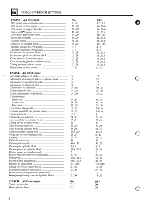 Page 3906 
ENGINE . 2.5 litre Diesel 
DPS  pump  studs to front  cover ................................ 
DPS pump  to front  cover ....................................... 
DPS pump  to support  bracket ................................. 
Distributor  pipe banjo  bolts ................................... 
Pulley  to DPS pump ............................................. 
Tensioner  assembly .............................................. 
Vacuum pump .................................................... 
Throttle...