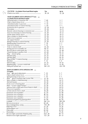 Page 40TORQUE WRENCH SETTINGS 
... r; CLUTCH - 4-cylinder Petrol and Diesel  engine Nm ; ..  .. Clutch  cover bolts ................................................ 30 . 38 
MAIN  GEARBOX  (FIVE-SPEED) LT 77 mm . 
4-cylinder Petrol and Diesel  engine 
Oil pump  body to extension  case ............................. 
Clip to clutch  release  lever ..................................... 
Attachment  plate to gearcase .................................. 
Attachment  plate to remote  housing ............................