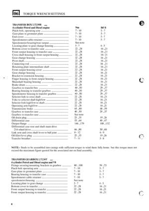 Page 411061 TORQUE WRENCH SETTINGS 
. 
TRANSFER BOX LT230R . 
4-cylinder Petrol and Diesel  engine 
Pinch bolt, operating  arm ...................................... 
Gate plate  to grommet  plate ................................... 
Speedometer  cable retainer .................................... 
Locating  plate to gear  change  housing ....................... 
Cross shaft housing  to front  output  housing ................ 
Gear change  housing ............................................ 
Pivot shaft...