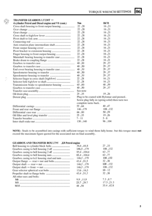 Page 42TORQUE WRENCH SETTINGS El 
. TRANSFER GEARBOX LT230T - 
4 cylinder Petrol and Diesel engine and V8 (cont.) 
Cross shaft housing  to front  output  housing ................ 
Gcar change ....................................................... 
Gear change ........................................................ 
Connecting  rod ................................................... 
Cross shaft to highAow lever ................................... 
Pivot  shaft to link arm...