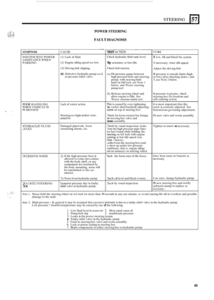 Page 451w ,. ,., 
, ..... .. .,. ., ... .,, . .. ... 
STEERING 157 
SYMPTOM 
INSUFFICIENT POWER 
ASSISTANCE  WHEN 
PARKING 
POOR HANDLING 
WHEN  VEHICLE  IS 
[N MOTION 
3YDRAULlC FLUID ,EAKS 
3XCESSIVE NOISE 
:RACKED STEERING 3ox 
POWER STEERING 
FAULT DIAGNOSIS 
P CAUSE 
(1) Lack of fluid. 
(2)  Engine  idling speed  too low. 
(3) Driving  belt slipping. 
(4) Defective hydraulic  pump and or prcssure  relief valve. 
Lack  of castor action. 
Steering  too light 
and/or over- jensitive. 
Damaged  pipework,  loose...