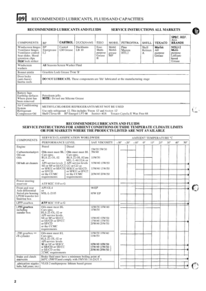 Page 52COMPONENTS I BP 
retention clips Door lock striker 
Windscreen 
washers H 
All Seasons  Screen Washer  Fluid  ~~ 
Door 
locks 
(anti-burst) 
Inertia  reels  ~ 
~~ ~ 
- 
~~~~ 
DO NOT LUBRICATE. These 
components  are life  lubricated  at the  manufacturing  stage 
API  service 
levcls SE or SF or SEICC or SFICC or SEICD or SFKD or the CCMC 
requirements  API 
service  levels 
CC or CD or SEICC or SE/CD or SFICC or SFICC or the CCMC 
requirements 
09 I RECOMMENDED LUBRICANTS, FLUIDSAND CAPACITIES...