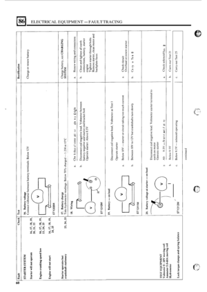 Page 60086 I ELECTRICAL EQUIPMENT - FAULT TRACING 
m N v1 t- 0 N Y M 
; 
c 
f 
2 
d m 
Y c - M 
U m C W U 
.- .d 
- 
VI C 
U C c 
.I .d 
8 
.f 
- - m 
m U 
Y W 
6 
Id 
2 d U +. .- U a 
G 
> 
L a, L. m d 
I 
2 
P d 
m d  