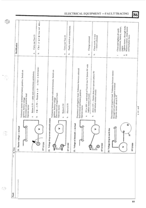 Page 601ELECTRICAL EQUIPMENT - FAULT TRACING 
in e, 
m U C m vi C 
- n 
 .P c U e, C C 0 U 
m 24 4 
- - 
- Y U 
d 
L a, L n VI U C m 
I I 
5 I c m 9 C 0 
a, 2 a, C m -   .- 
B 
I > ? C a, 
0 D < 
U 2 .- e C U 
61  