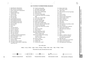 Page 605I. Speedlometer illumination 
2. Fuel indicator illumination 
3.  Water  temperature  illumination 
4. Rear log lamps 
5. Number  plate lamp 
6.  LH  tail lamp 
7. LH side lamp 
8. 
RH tail  lamp 
9. 
RH side  lamp 
10.  LH headlamp  dip beam 
11. 
RH headlamp dip  beam 
12. LH headlamp  main beam 
13. 
RH headlamp  main beam 
14.  Interior lamp 
15. Stop lamp 
16.  Horn 
17.  LH side repeater 
18.  LH front indicator 
19.  LH 
rear indicator 
20. RH front indicator 
21. 
RH rear  indicator 
22. 
RH side...