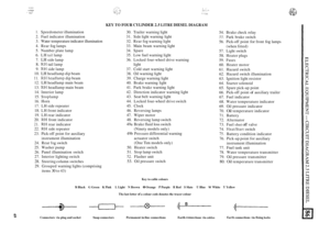 Page 609... ..... ..... ..... ... . .:.:: ... .... 
. ._ -.. ~.. ... .... ... ., .. ..... .. I ... 
1. Speedometer illumination 
2.  Fuel  indicator  illumination 
3.  Water  temperature  indicator illumination 
4.  Rear  fog lamps 
5.  Number  plate lamp 
6.  LH 
tail lamp 
7. 
LH side  lamp 
8. RH tail lamp 
9. 
RH side  lamp 
10. LH headlamp  dip beam 
11. RH hicadlamp dip  beam 
12. 
LH headlamp  main beam 
13. 
RH headlamp  main beam 
14.  Interior  lamp 
15. Stoplamp 
16.  Horn 
17. LH side  repeater 
18....