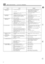 Page 5221821 AIR CONDITIONING - L.H. & R.H. STEERING 
FAULT 
A. HIGHHEAD PRESSURE 
B. LOWHEAD PRESSURE 
C. 
HIGH SUCTION 
PRESSURE 
5. LOW  SUCTION 
E. NOISY EXPANSION VALVE (steady  hissing) 
F.  INSUFFICTENT 
COOLING 
G. COMPRESSOR  BELT 
H. ENGINE NOISE ANDiOR VIBRATION 
CAUSE 
1. Overcharge of refrigerant. 
2.  Air in system. 
3. 
4.  Condenser  fan motor  defective. 
Condenser 
air passage  clogged  with dirt 
or other 
foreign  matter. 
I. 
2. 
3. Defective  compressor 
Undercharge 
of refrigerant;...