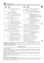 Page 55El MAINTENANCE 
Every  Every 1O.ooO km 20.000 km (6.000 miles) (12.000 miles) or 6 months or I2 months 
0 Renew fuel filter  element (Diesel) - 60 
Every  Every IO.o(K) km 2O.ooO km (6.000 miles) ~12.ooO miles) or 6 months br 12 months 
61 
62 
0 Cleardadjust spark  plugs 
63 
0 Renew  spark plugs 
64 
0 Renew air  cleaner elements 
65 
66 
24,001) ml Renew  engine breather  filter (V8) 
67 0 Clean engine  breather  filter (all models 
except 
V8) 
Checkladjust valve  clearance (all models 
except V8) 
0...