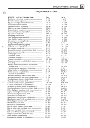 Page 38. .1. .. TORQUE WRENCH  SETTINGS fi :I ......... ..... 
ENGINE . 2.25 litre Petrol and Diesel Nm 
7 . 10 
7 . 10 
22 
. 28 
22 
. 28 
40 
. 50 
30 . 38 
37 
. 41 
22 
. 28 
130 
. 143 
20 
. 28 
22 
. 28 
22 
. 28 
22 
. 28 
7 
. 10 
20 . 28 
20 
. 27 
22 
. 28 
40 
. 50 
30 . 40 
13 
. 19 
7 . 10 
260 . 280 
14 
. 18 
14 . 19 
22 
. 28 
7 
. 10 
27 . 40 
22 
. 28 
8 . 11 
22 
. 28 
22 
. 28 
7 
. 10 
7 
. 10 
115 . 130 
91 
. 113 
22 
. 28 
22 
. 28 
10 
. 17 
80 
. 95 
40 . 50 
22 . 28 
130 
. 136 
130...