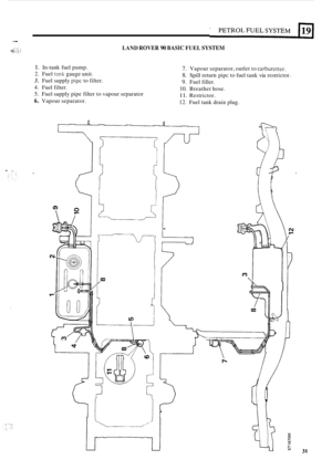 Page 161-- 
: *:+ .* ; LAND ROVER 90 BASIC FUEL SYSTEM *- 
I. In-tank fuel pump. 
2. Fuel tank gauge unit. 
3. Fuel supply pipc to filter. 
4. Fuel  filter. 
5. Fuel  supply  pipe filter  to vapour  separator 
6. Vapour  separator. 
7. Vapour separator,  outlet to carburctter. 
8. Spill return pipc  to fuel  tank  via restrictor. 
9. Fuel  filler. 
10. Breather  hose. 
11. Restrictor. 
12. Fuel tank drain  plug.  