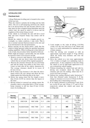 Page 65SUSPENSION 
A Boge Hydromat levelling  unit is located  in the  centre 
of  the rear  axle. 
When  the vehicle  is unladen  the  levelling unit  has little 
effect.  The 
unit is self-energising  and hence  the vehicle 
has  to be  driven  before  the unit  becomes  effective, the 
time  taken  for this to  happen  being dependant  upon the 
vehicle  load,  the  speed at which  it is  driven  and  the 
roughness  of the  terrain  being crossed. 
If the  vehicle is overloaded  the  unit will fail to level...