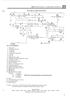 Page 13AIR CONDITIONING- L.H. & R.H. STEERING 
ELECTRICAL CIRCUIT DIAGRAM 
Key to Circuit Diagram 
1. 
2 
3. 
4. 
5. 
6. 
7. 
8. 
9 
10. 
11. 
12. 
13. 
14. 
15. 
16. 
17. 
18. 
19. 
20. 
21. 
Thermostat  Condenser  fan relay 
5 amp  fuse 
17 amp fuse 
Compressor  clutch relay 
L.H.  fan 
R.H.  fan 
High  pressure  switch 
Compressor  clutch temperature  switch 
Compressor  clutch 
Fan  temperature  switch 
Blower  fan relay 
Diode 
-Diesel  engines  only 
Termination  point* 
Ignition  feed pick
-off point...