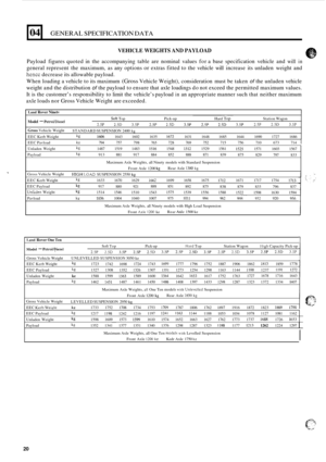 Page 106L 
04 
VEHICLE WEIGHTS AND PAYLOAD 
Payload  figures quoted in the  accompanying  table are nominal  values  for a base  specification  vehicle  and will in 
general represent  the maximum, as any  options or extras  fitted to the  vehicle will increase  its unladen  weight and 
hencc decrease  its allowable  payload. 
When  loading a  vehicle to its  maximum 
(Gross Vehicle  Weight),  consideration  must be taken of the  unladen  vehicle 
weight  and the distribution 
of the payload  to ensure  that...