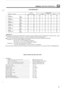 Page 105GENERAL SPECIFICATION DATA 
TYRE PRESSURES 
04 
Normal 
Tyres - size and  type All load  conditions 
Front  Rear 
6.00
-16  bar 2,4 3,25 CROSS-PLY Ibf/in2 35 47 kgWcm2 2,s 3.3 
7.50-16 bar 13 2,4 CROSS-PLY Ibflin2 28 35 kgflcm2 2,o 2.5 
205R16 bar 19 2,4 
kgflcm2 2,o 2.5 
7.50R16 bar 19 2,75 RADIAL-PLY 1 bfli n * 28 40 kgflcm2 2,o 2,s 
7.50-16 har 19 29 CROSS-PLY Ibflin2 28 42 kgflcm2 290 3.0 
750R16 bar 1.9 3,3 RADIAL-PLY lbVin2 28 48 kgflcm* 2,o 3.4 
RADIAL-PLY Ibf/in2 28 35 
General Notes 
0 Emergency...