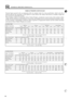 Page 106L 
04 
VEHICLE WEIGHTS AND PAYLOAD 
Payload  figures quoted in the  accompanying  table are nominal  values  for a base  specification  vehicle  and will in 
general represent  the maximum, as any  options or extras  fitted to the  vehicle will increase  its unladen  weight and 
hencc decrease  its allowable  payload. 
When  loading a  vehicle to its  maximum 
(Gross Vehicle  Weight),  consideration  must be taken of the  unladen  vehicle 
weight  and the distribution 
of the payload  to ensure  that...