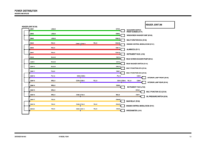 Page 13 
DEFENDER 90-NAS97 MODEL YEAR
HEADER JOINT 288
C932-8 C636-27C358-1 C931-2 C930-2 C378-2 C392-2 C288-16
C016-3
C187-1 C230-3
C448-3 C162-3 C288-16 C288-15 C288-14C355-1 C945-2 C944-2C062-1 C062-16C073-2C021-2
C288-10C288-9 C288-8C233-10C061-11
C288-7 C288-6C634-22
C448-11 C162-11 C288-5C062-13C008-2C278-2
C288-3 C288-2C288-1
C083-3 C231-3 C285-20C448-5 C162-5 C285-18C958-87 C285-17 C288-12C288-11SPEEDOMETER (J101) ENGINE CONTROL MODULE ECM (D131)MULTI FUNCTION ECU (D130)INTERIOR LAMP REAR (B104)...