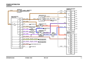 Page 5 
1.1DEFENDER 90-NAS97 MODEL YEAR
IN2 IN1
2A 2B
1
POS4-CRANKPOS3-IGN POS2-AUX
3
1
2
21
MAIN GROUND
13.5 VOLTS
5 AMPS
5 AMPS FUSE 11
FUSE 12
20 AMPS
20 AMPS
30 AMPS FUSE 13
FUSE 14
FUSE 15
FUSE 16
20 AMPS15 AMPS
15 AMPS
20 AMPS FUSE 17
FUSE 18
FUSE 19
FUSE 20
15 AMPS
10 AMPSFUSE 1
FUSE 2
15 AMPS 5 AMPS
15 AMPS
7.5 AMPSFUSE 3
FUSE 4
FUSE 5
FUSE 6
7.5 AMPS7.5 AMPS
7.5 AMPS
7.5 AMPSFUSE 7
FUSE 8
FUSE 9
FUSE 10
30 AMPS
60 AMPSFUSE 2 FUSE 3
LINK 1
100 AMPS
LINK 2 LINK 5
LINK 3
LINK 4
LINK 6
30 AMPS60 AMP
30...