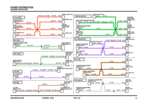 Page 9 
DEFENDER 90-NAS97 MODEL YEAR
S/J 1 (N)
A13-A20 (W)A11-A46-A374 (P)A36-A34-A252 (G)
A11-A4 (RW)
A81 (WLG)
A271 (WLG)
A76 (PW)
A79 (SR)
C231-4 C083-4 C285-17
C936-1 C943-1 C936-1
C942-1
C941-1
C932-1C835-2 C117-1 C384-1
C960-6 C506-6
C636-23C449-1 C203-1
C378-6 C392-6 C615-1
C062-5
C219-1 C083-5 C231-5
C218-1C449-12 C203-12C957-87AC028-1
C570-2 C580-3C151-87
C038-1
C094-1
C581-13C580-1C672-2
C016-1C945-3 C944-3
C949-1
C036-7
C574-3C287-20
C073-5
C392-3 C378-3
C075-1
C079-5C096-4
C581-14
C842-30C265-1...