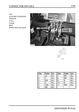 Page 104CONNECTOR DETAILS
DEFENDER 90 NASC96C96
HAZARD WARNING
SWITCH
9 Way
Female
RED
Behind dash trim panelCavColorCctCavColorCct1LGALL7BRALL2PALL8BRALL3GWALL9BALL4GALL10BALL5LGNALL11RWALL6GRALL 