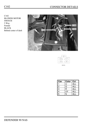 Page 109   CONNECTOR DETAILS
DEFENDER 90 NASC102C102
BLOWER MOTOR
SWITCH
5 Way
Female
BLACK
Behind center of dashCavColorCct1UALL2GALL3RALL4UYALL5NALL 