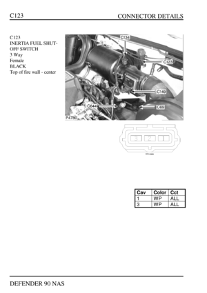 Page 117   CONNECTOR DETAILS
DEFENDER 90 NASC123C123
INERTIA FUEL SHUT-
OFF SWITCH
3 Way
Female
BLACK
Top of fire wall - centerCavColorCct1WPALL3WPALL 