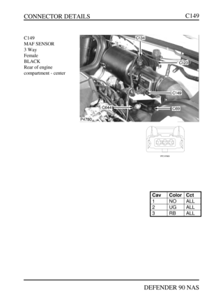 Page 122CONNECTOR DETAILS
DEFENDER 90 NASC149C149
MAF SENSOR
3 Way
Female
BLACK
Rear of engine
compartment - centerCavColorCct1NOALL2UGALL3RBALL 