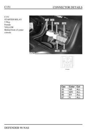 Page 123   CONNECTOR DETAILS
DEFENDER 90 NASC151C151
STARTER RELAY
5 Way
Female
YELLOW
Behind front of center
consoleCavColorCct30NRALL85WRALL86BYALL87NALL 