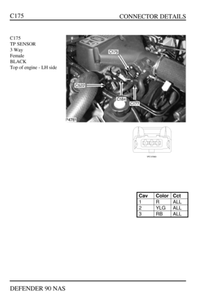 Page 131   CONNECTOR DETAILS
DEFENDER 90 NASC175C175
TP SENSOR
3 Way
Female
BLACK
Top of engine - LH sideCavColorCct1RALL2YLGALL3RBALL 