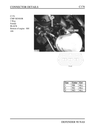 Page 132CONNECTOR DETAILS
DEFENDER 90 NASC176C176
CMP SENSOR
3 Way
Female
BLACK
Bottom of engine - RH
sideCavColorCct1RBALL2SUALL3NOALL 